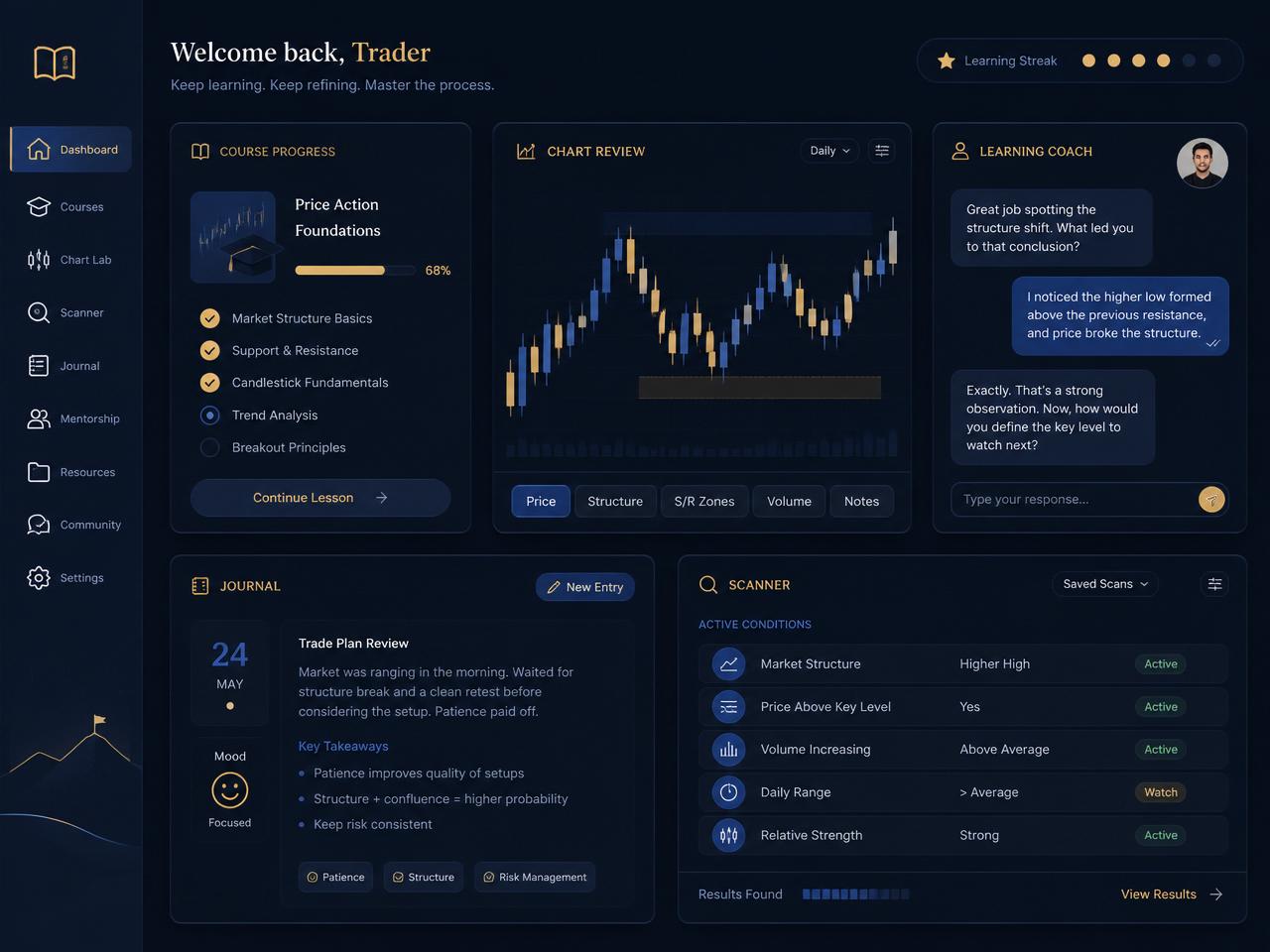 Education dashboard preview showing course progress, AI Chart Review, Learning Coach, Demo Journal and educational scanner conditions